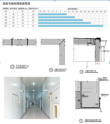 天豐冷庫板&ldquo;保駕&rdquo;育苗冷鏈運輸 - 鋼結構行業企業新聞 - 建筑鋼結構網
