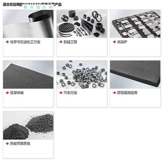 天然石墨深加工及未來發(fā)展趨勢